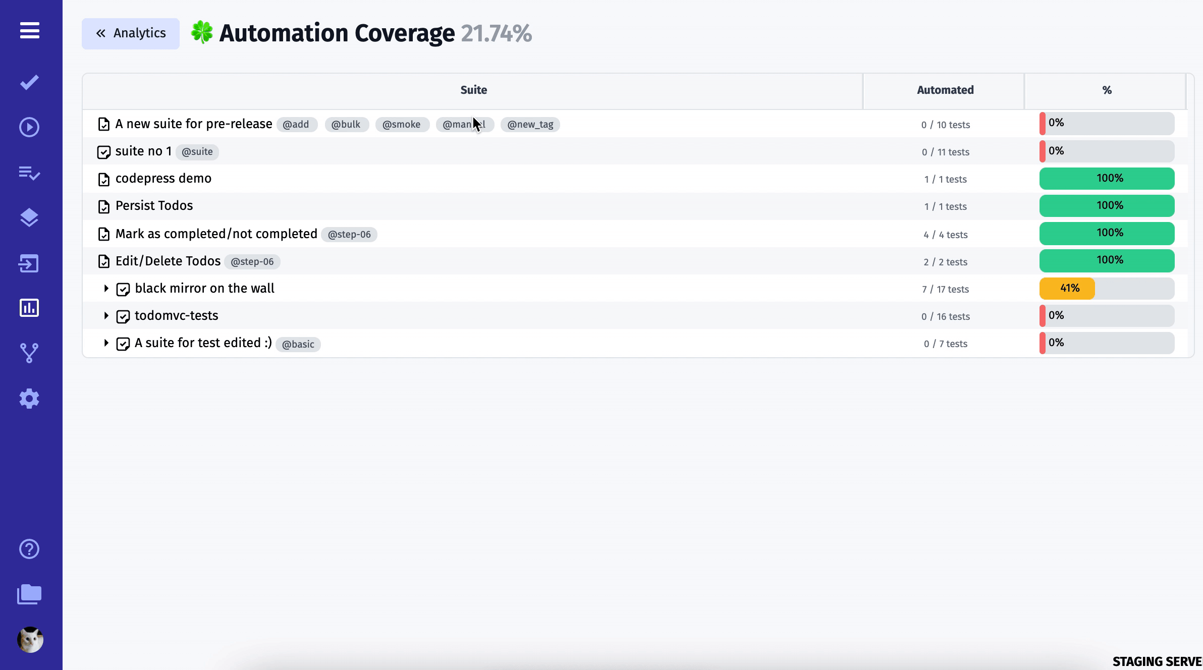 Testomat.io - Automation-Coverage